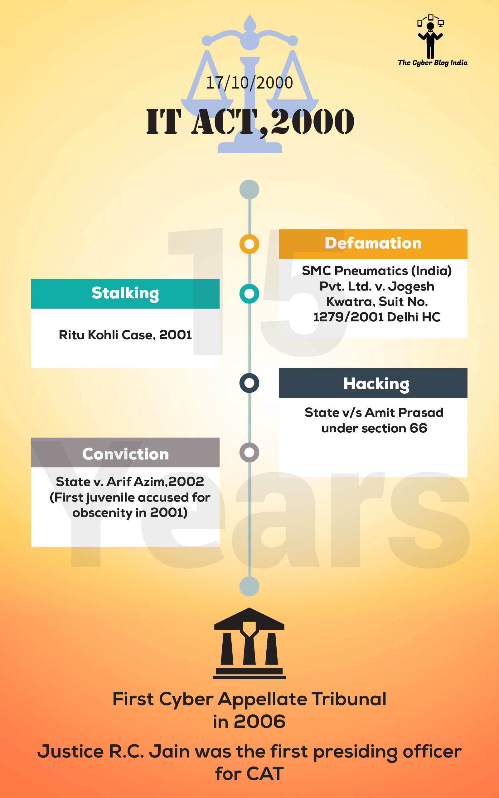 case study on information technology act in india