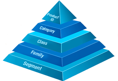 data classifiation, data breaches, theft, cybersafety,