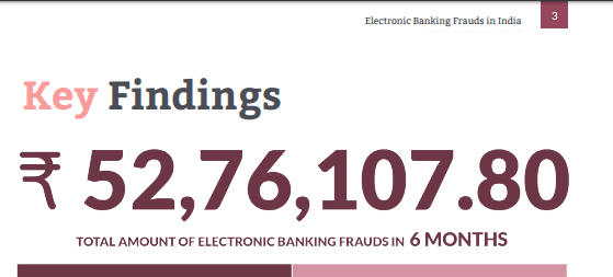 Frauds in India