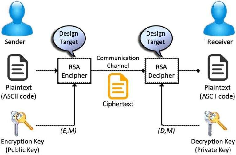 rsa-algorithm-the-cyber-blog-india